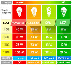 lampade_risp_energ